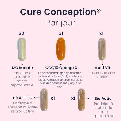 Cure CONCEPTION®