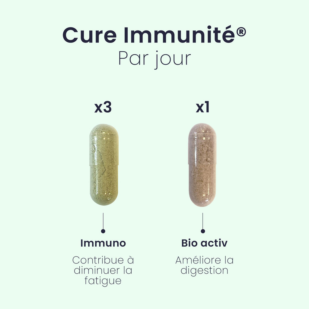 Pack IMMUNITÉ®