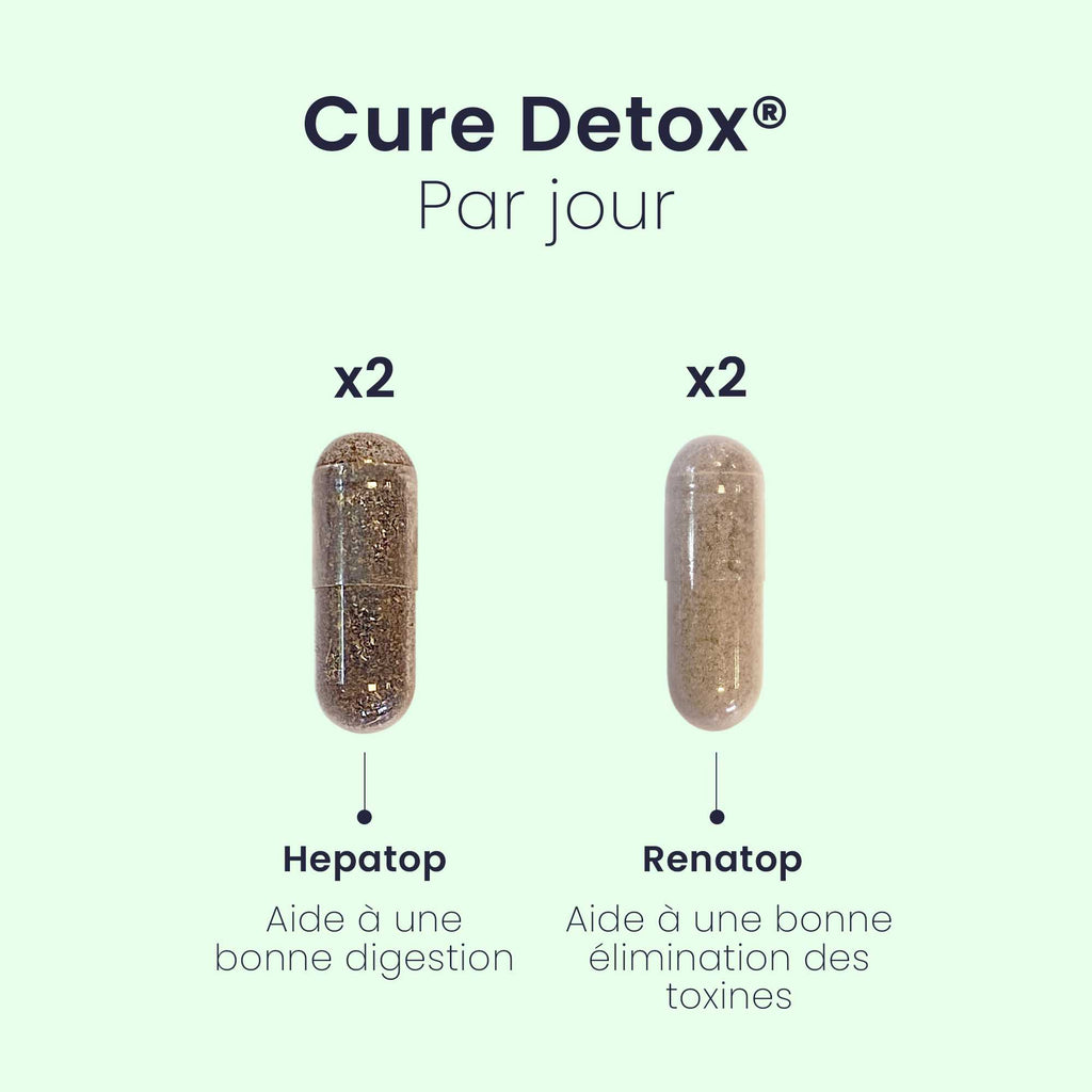 Pack DETOX®