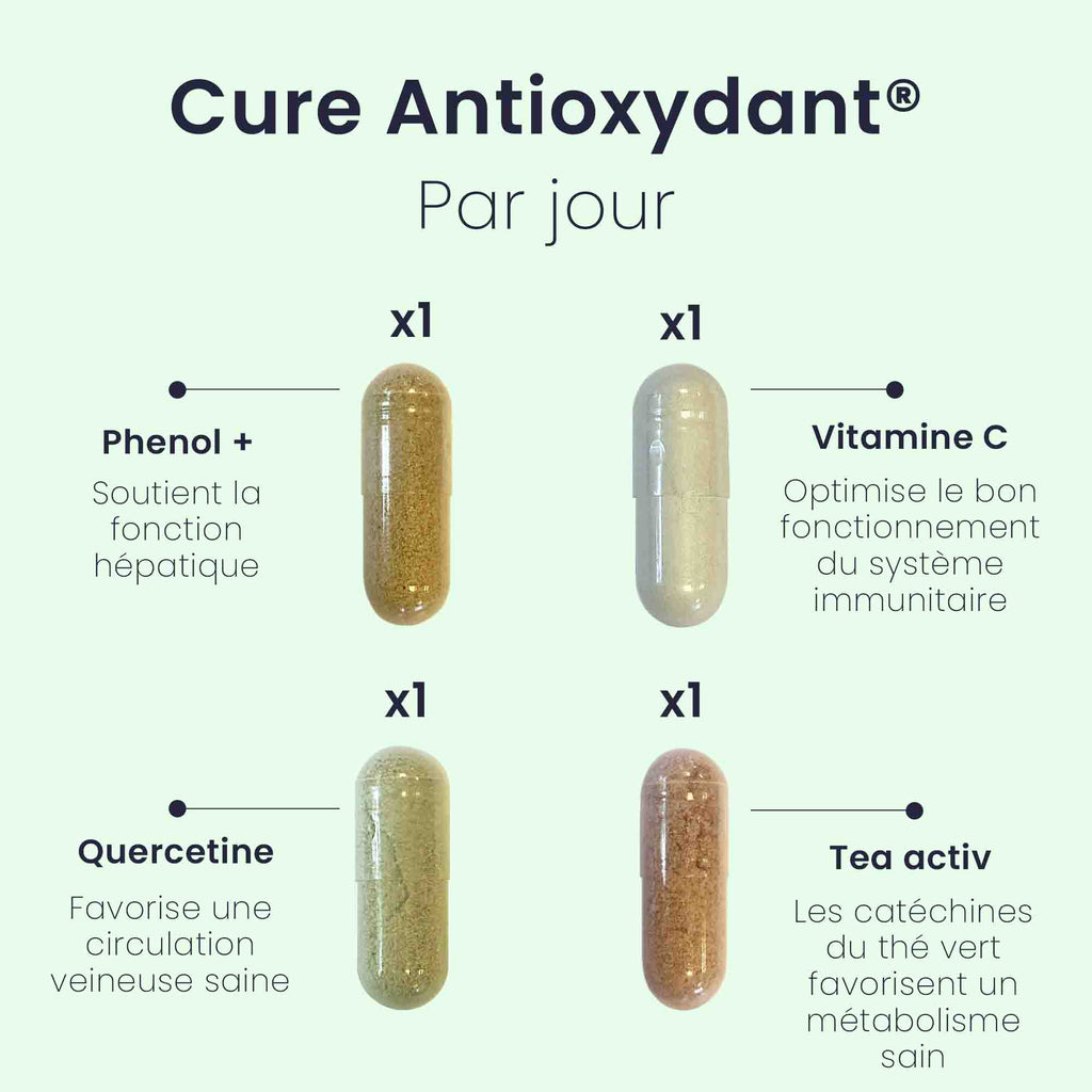 Pack ANTIOXYDANT®