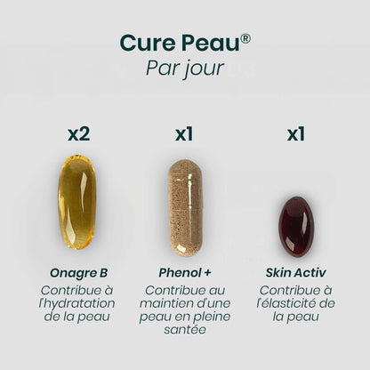 Cure PEAU®