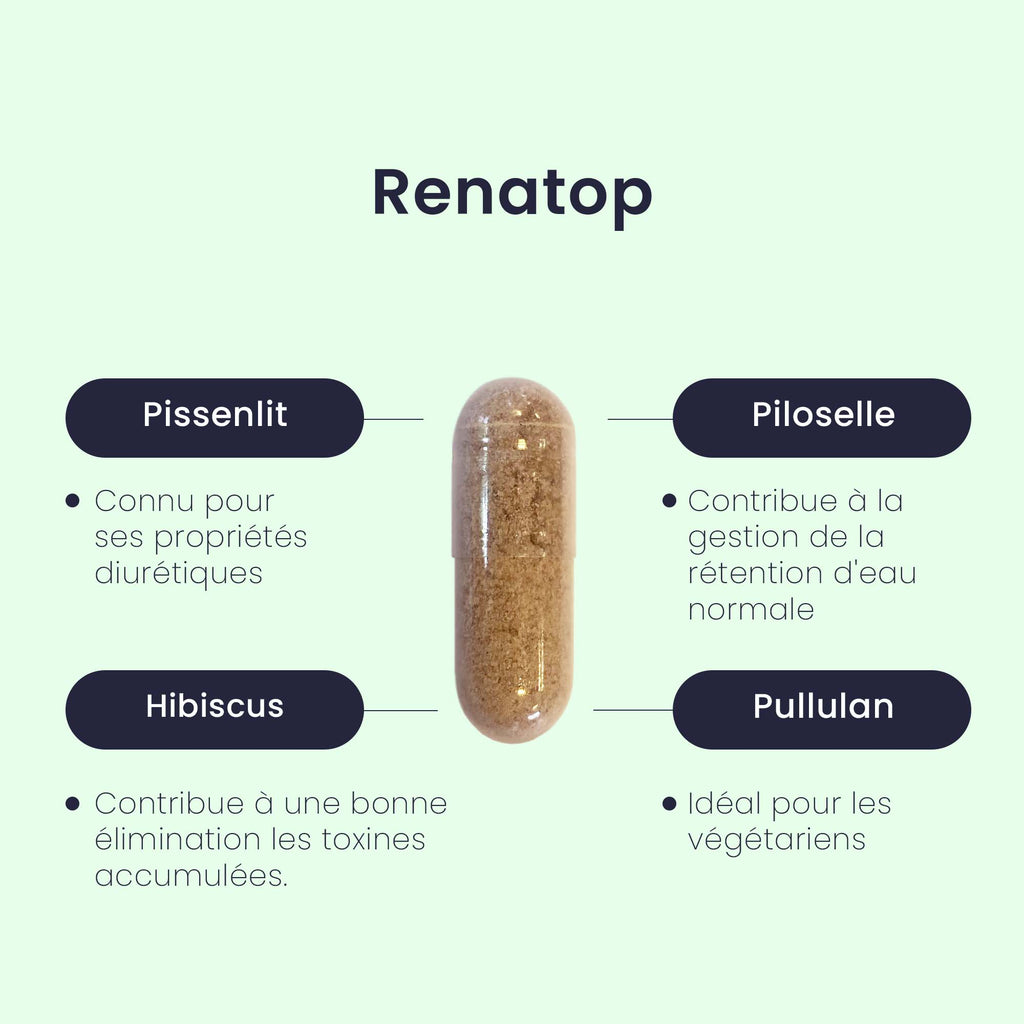 Renatop® capsule
