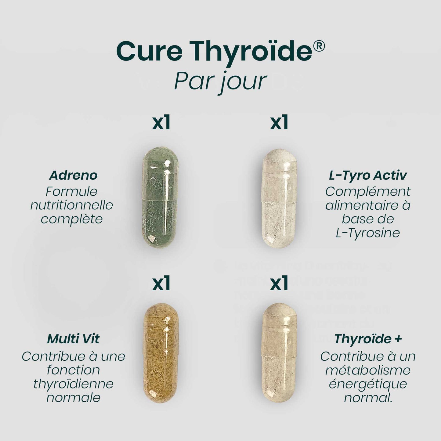 Cure THYROÏDE®