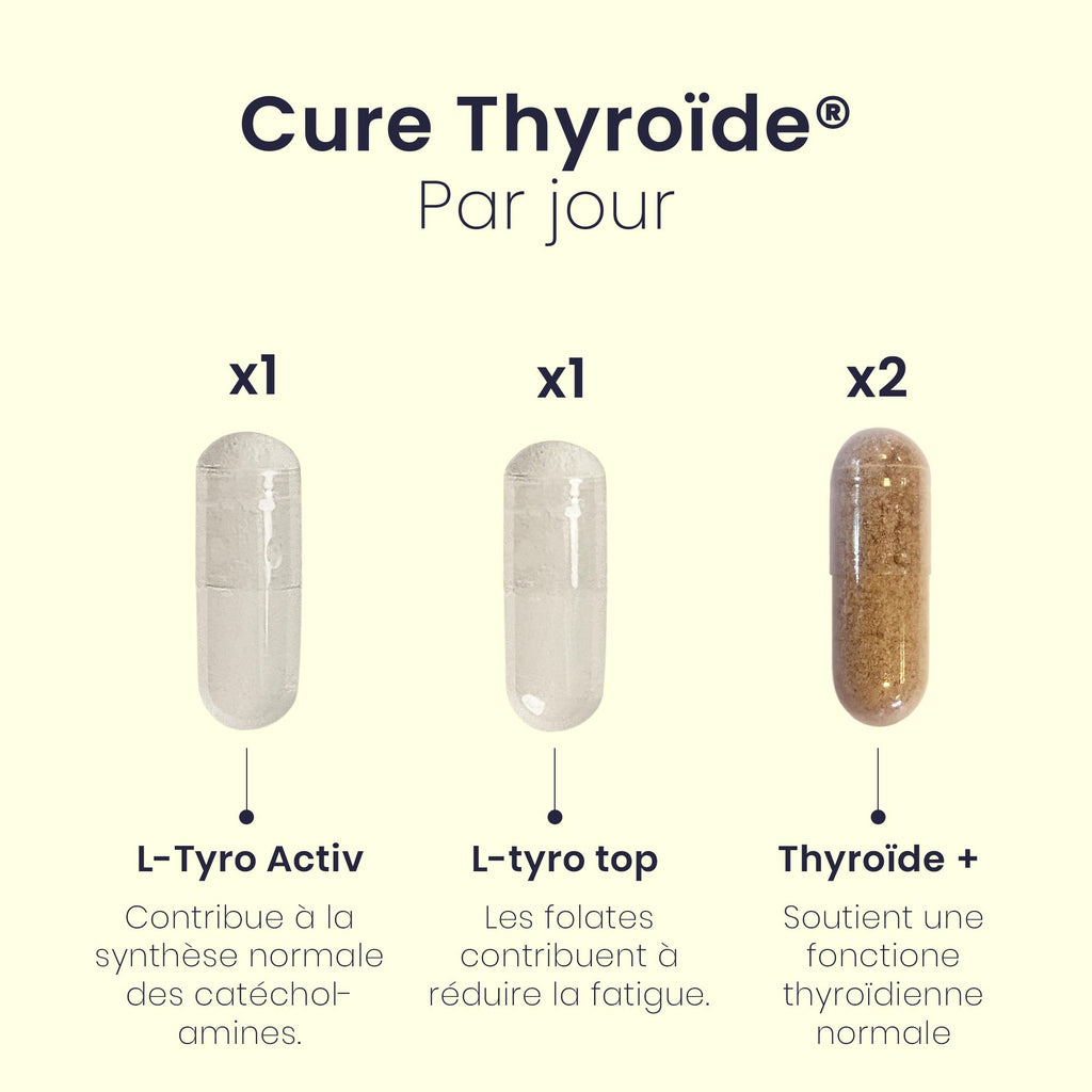 Pack THYROÏDE®
