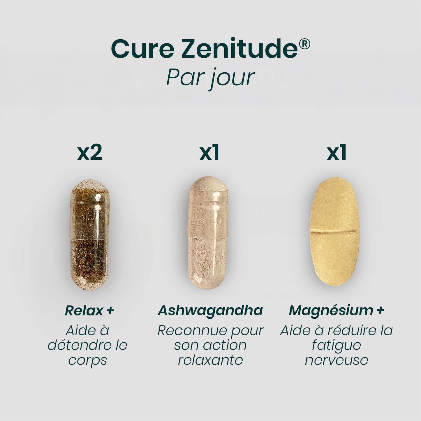 Cure ZENITUDE® | Calme et Sérénité | Ashwagandha Magnésium Malate Valériane Passiflore | 180 gélules 30j