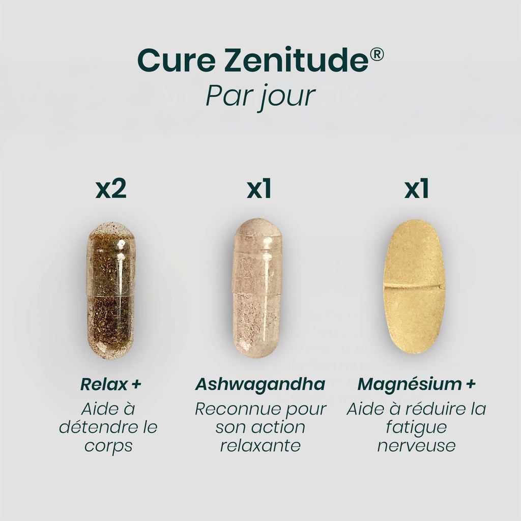 ZENITUDE® | Kalmte en sereniteit | Ashwagandha Magnesium malaat Valeriaan Passiebloem | 180 capsules 30 dagen