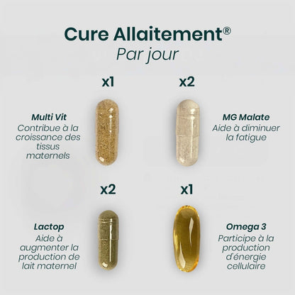 Cure ALLAITEMENT® | Bien - être Post - Partum | Oméga - 3 Multivitamines Magnésium | 180 gélules 30j - Suplemint