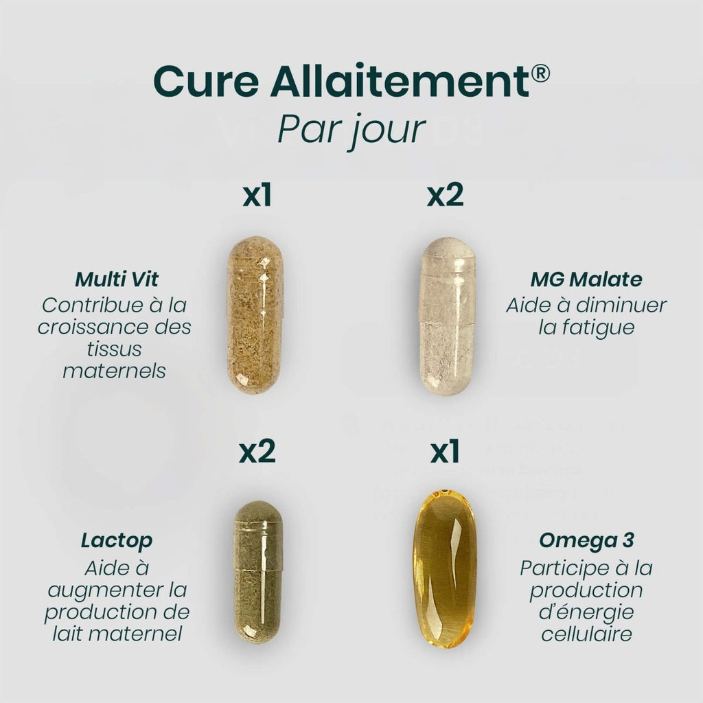 Cure ALLAITEMENT® | Bien - être Post - Partum | Oméga - 3 Multivitamines Magnésium | 180 gélules 30j - Suplemint