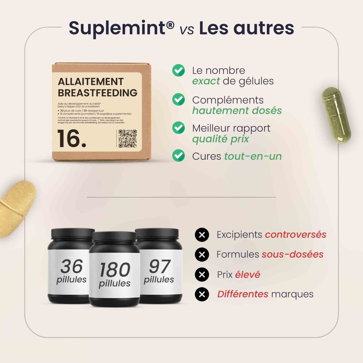 Cure ALLAITEMENT® | Bien - être Post - Partum | Oméga - 3 Multivitamines Magnésium | 180 gélules 30j - Suplemint