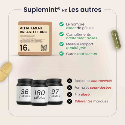 Cure ALLAITEMENT® | Bien - être Post - Partum | Oméga - 3 Multivitamines Magnésium | 180 gélules 30j - Suplemint