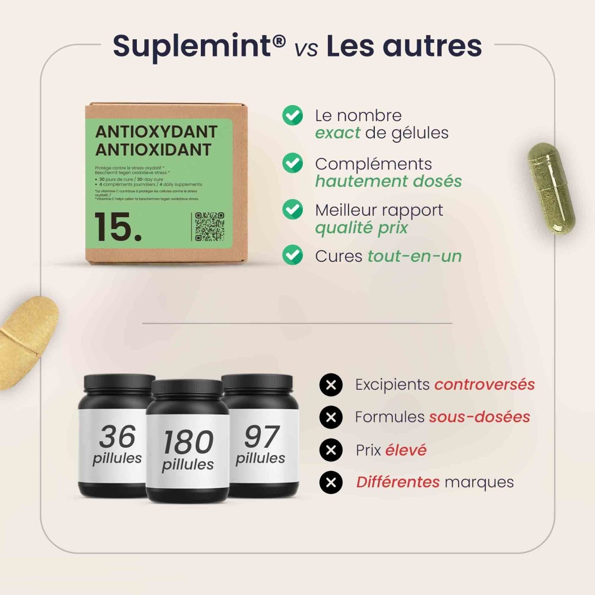 Cure ANTIOXYDANT® | Jeunesse Cellulaire | Polyphénols Vitamine C Quercétine | 120 gélules 30j - Suplemint