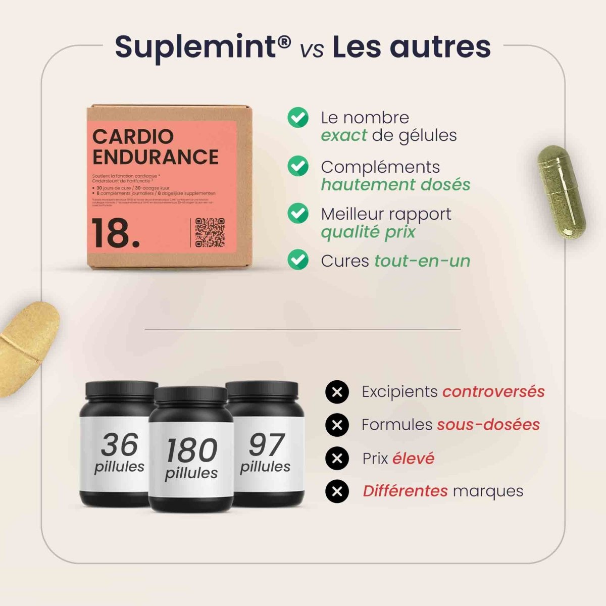 Cure CARDIO® | Vitalité Cardiovasculaire | Oméga - 3 Acétyl - L - Carnitine CoQ10 | 240 gélules 30j - Suplemint