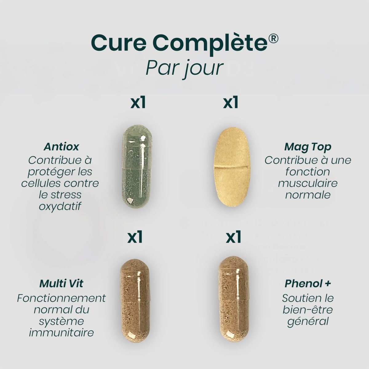 Cure COMPLÈTE® | Couvre Besoins Essentiels | Multivitamines Magnésium Polyphénols Antioxydants | 120 gélules 30j - Suplemint
