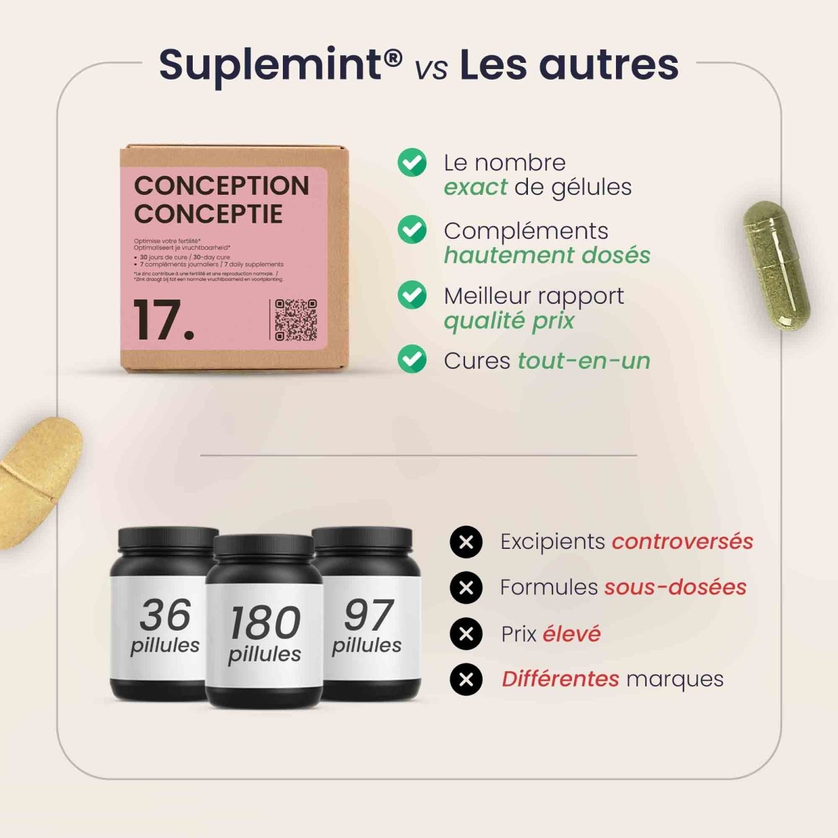 Cure CONCEPTION® | Équilibre Féminin | CoQ10 Oméga - 3 Acide Folique Magnésium Multivitamines | 180 gélules 30j - Suplemint