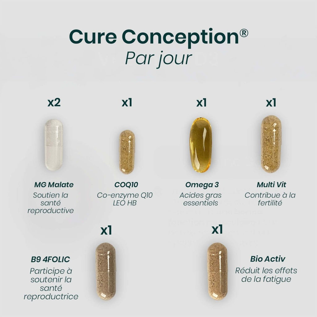 Cure CONCEPTION® | Équilibre Féminin | CoQ10 Oméga - 3 Acide Folique Magnésium Multivitamines | 180 gélules 30j - Suplemint