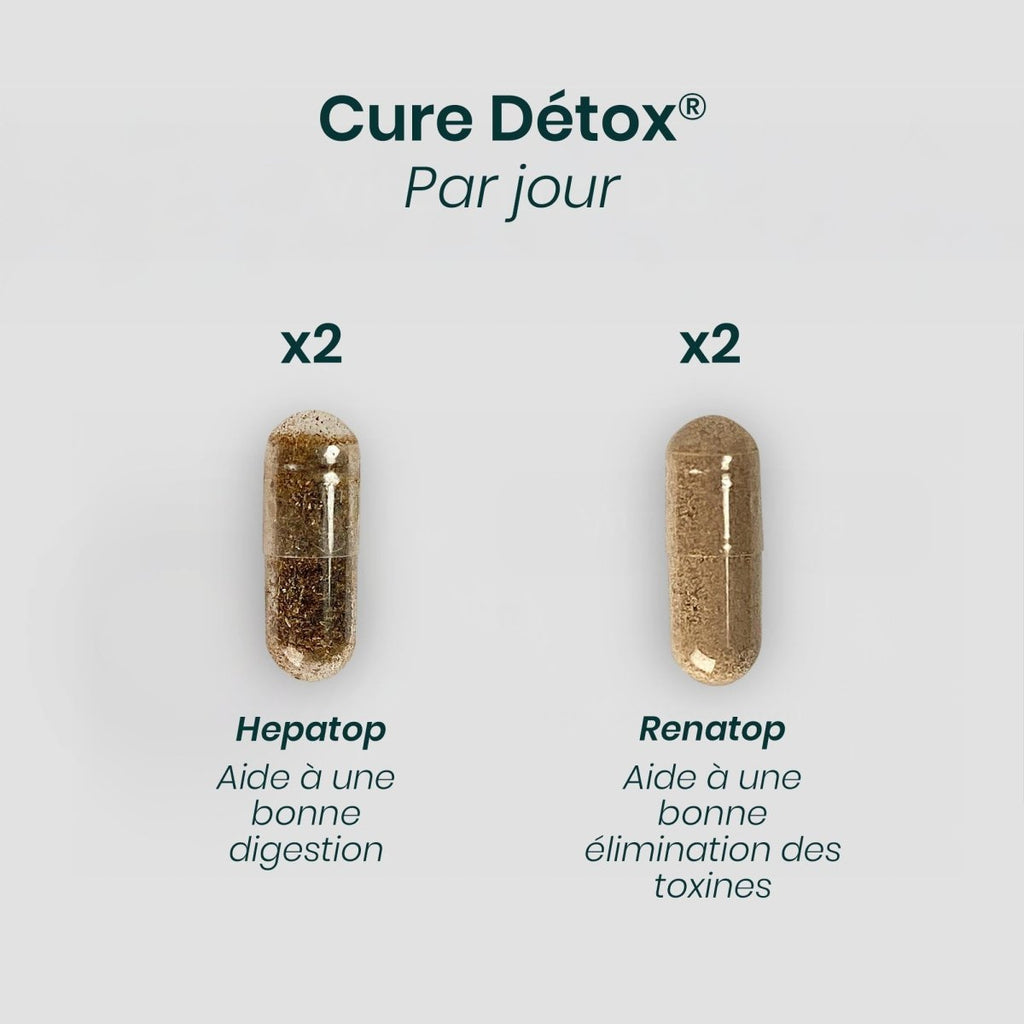 Cure DETOX® | Purification Naturelle | Artichaut Chardon - Marie Pissenlit | 120 gélules 30j - Suplemint