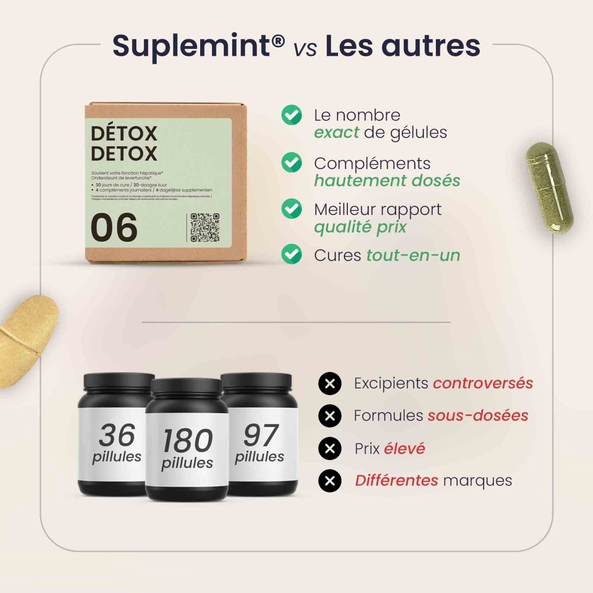 Cure DETOX® | Purification Naturelle | Artichaut Chardon - Marie Pissenlit | 120 gélules 30j - Suplemint