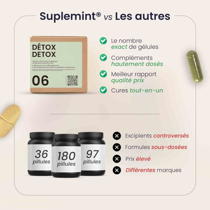 Cure DETOX® | Purification Naturelle | Artichaut Chardon - Marie Pissenlit | 120 gélules 30j - Suplemint