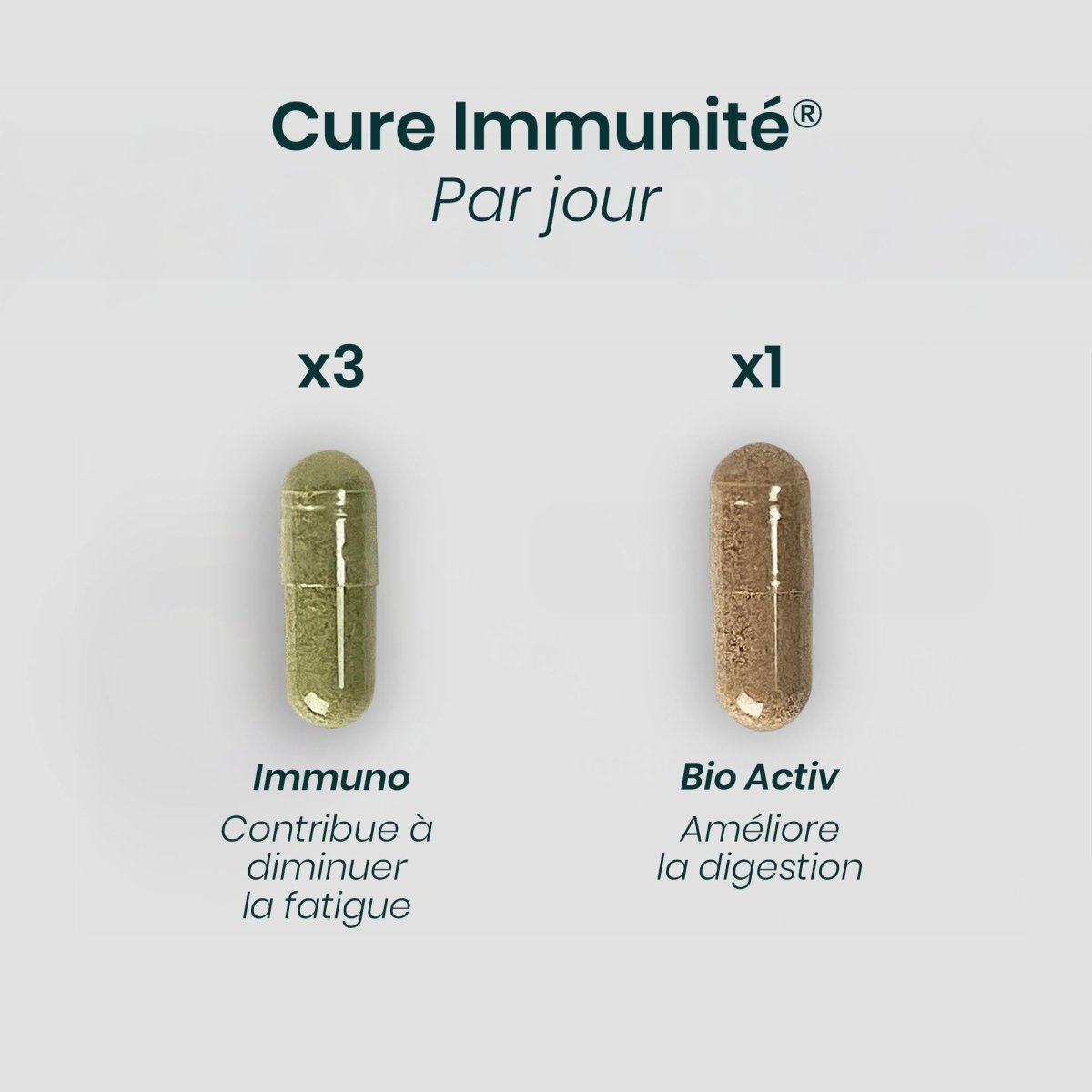 Cure IMMUNITÉ® | Vitalité Naturelle | Vitamine C D3 Zinc Ginseng Reishi Propolis | 120 gélules 30j - Suplemint