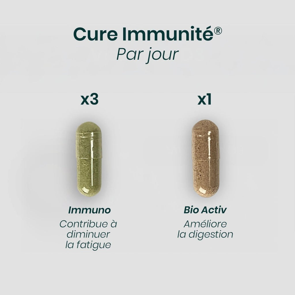 Cure IMMUNITÉ® | Vitalité Naturelle | Vitamine C D3 Zinc Ginseng Reishi Propolis | 120 gélules 30j - Suplemint
