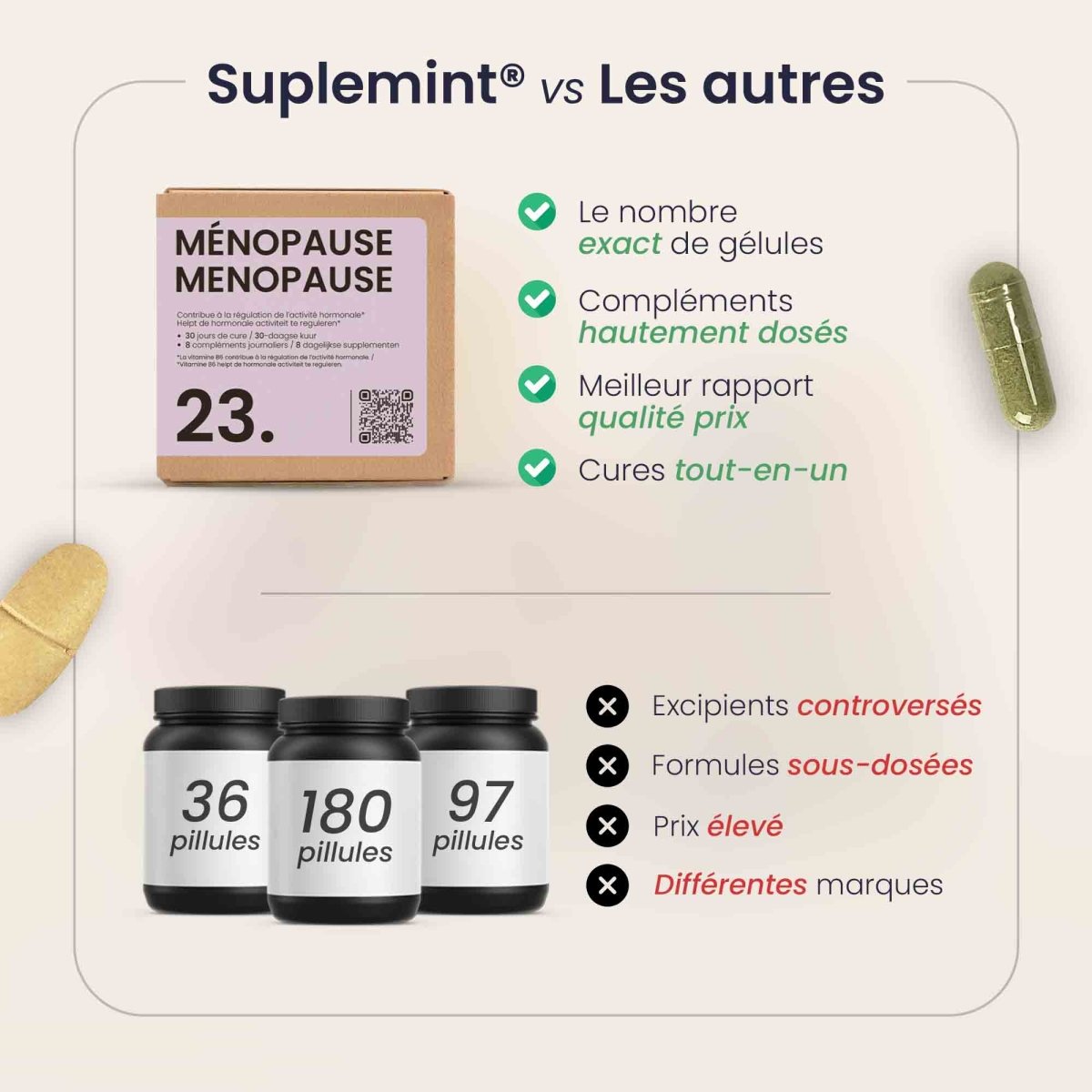 Cure MENOPAUSE® | Équilibre Hormonal | Yam Houblon Onagre Bourrache Multivitamines Enzymes | 240 gélules 30j - Suplemint