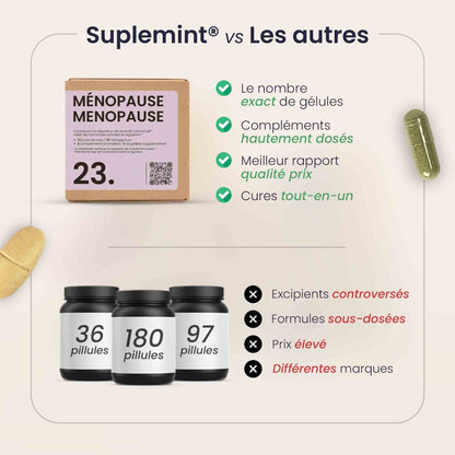 Cure MENOPAUSE® | Équilibre Hormonal | Yam Houblon Onagre Bourrache Multivitamines Enzymes | 240 gélules 30j - Suplemint