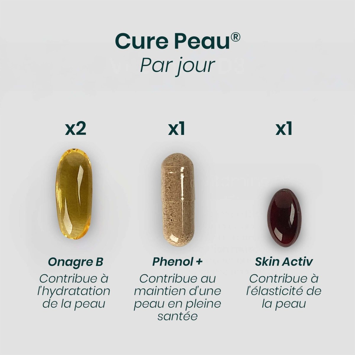 Cure PEAU® | Éclat de la Peau | Onagre Bourrache Polyphénols Phytocéramides | 120 gélules 30j - Suplemint