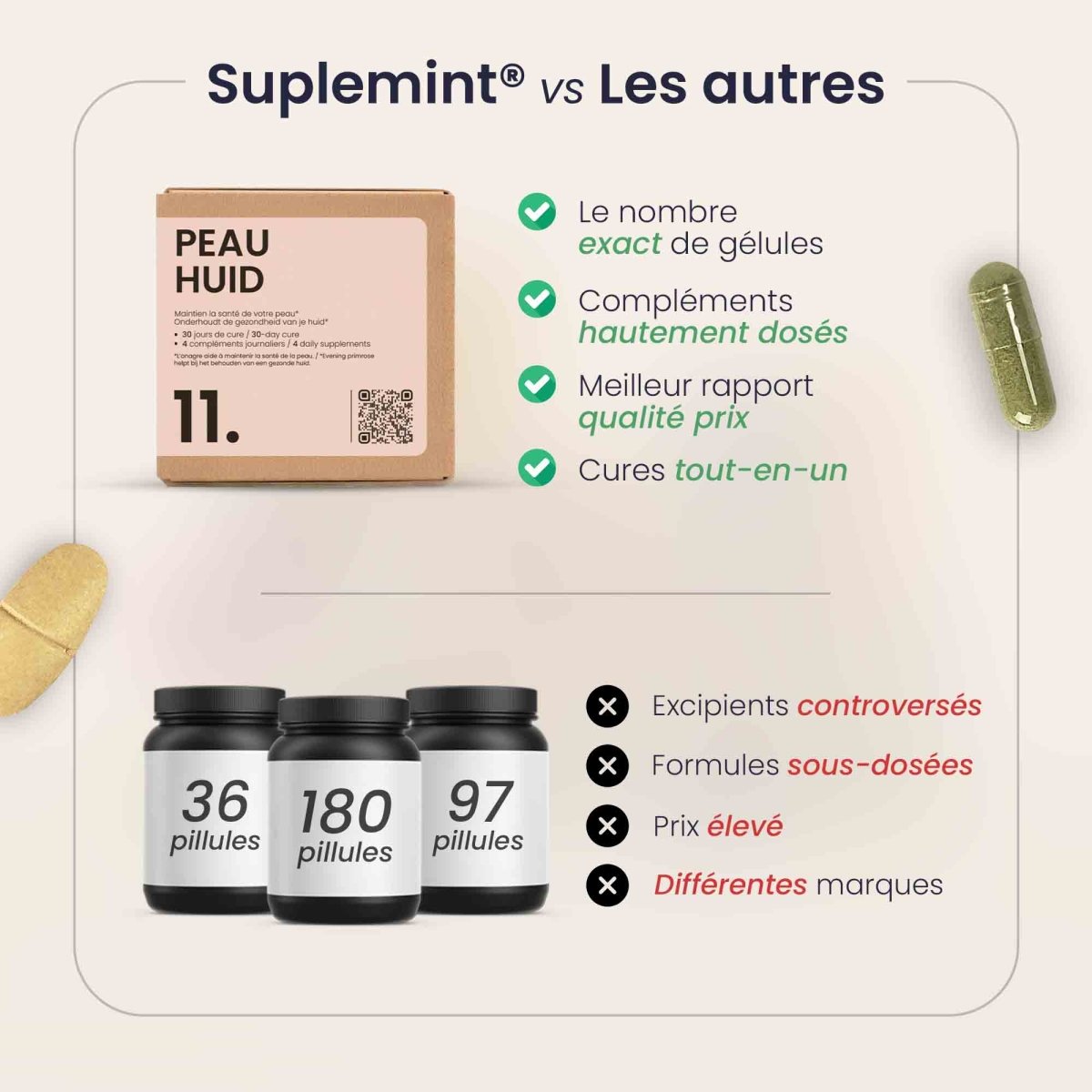 Cure PEAU® | Éclat de la Peau | Onagre Bourrache Polyphénols Phytocéramides | 120 gélules 30j - Suplemint