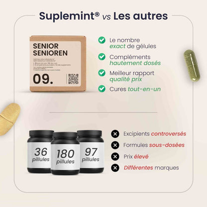 Cure SENIOR® | Longévité et Bien - être | CoQ10 Oméga - 3 Multivitamines Bêta - Alanine L - Carnosine | 150 gélules 30j - Suplemint