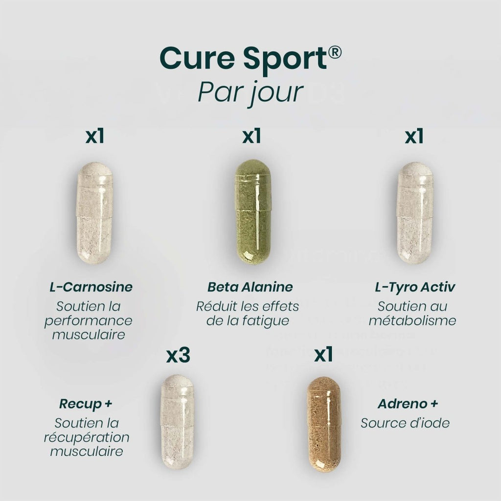 Cure SPORT® | Performance et Tonus | Klamath Bêta - Alanine L - Carnosine L - Tyrosine Potassium | 210 gélules 30j - Suplemint