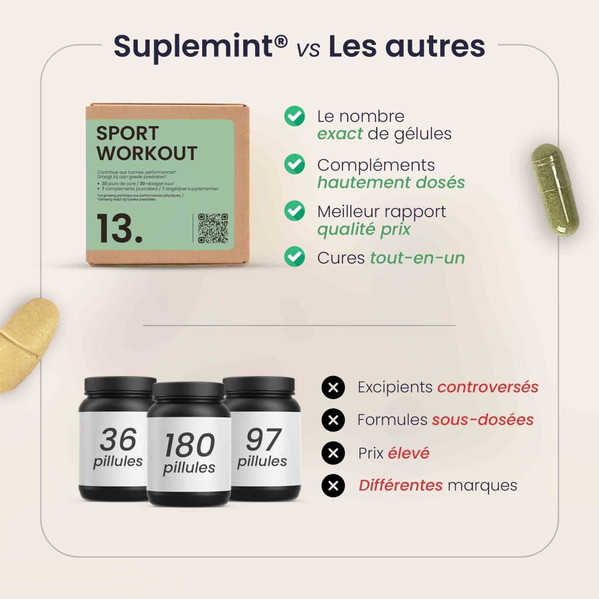 Cure SPORT® | Performance et Tonus | Klamath Bêta - Alanine L - Carnosine L - Tyrosine Potassium | 210 gélules 30j - Suplemint