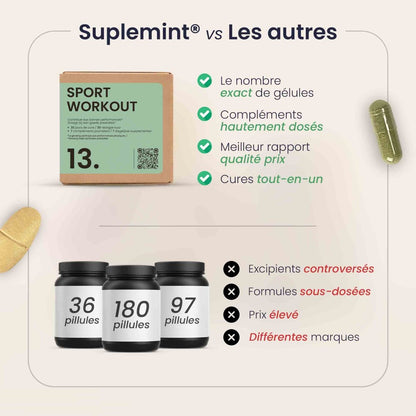 Cure SPORT® | Performance et Tonus | Klamath Bêta - Alanine L - Carnosine L - Tyrosine Potassium | 210 gélules 30j - Suplemint