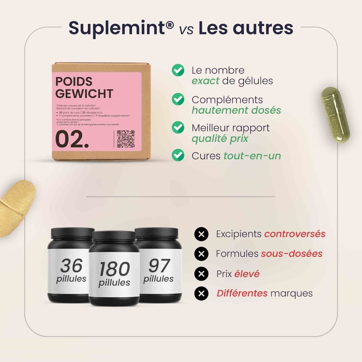 Pack ÉQUILIBRE® | Thyroïde Poids et Transit | Cure Thyroïde + Poids + Intestin | 3 cures complètes 30j - Suplemint