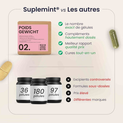 Pack ÉQUILIBRE® | Thyroïde Poids et Transit | Cure Thyroïde + Poids + Intestin | 3 cures complètes 30j - Suplemint
