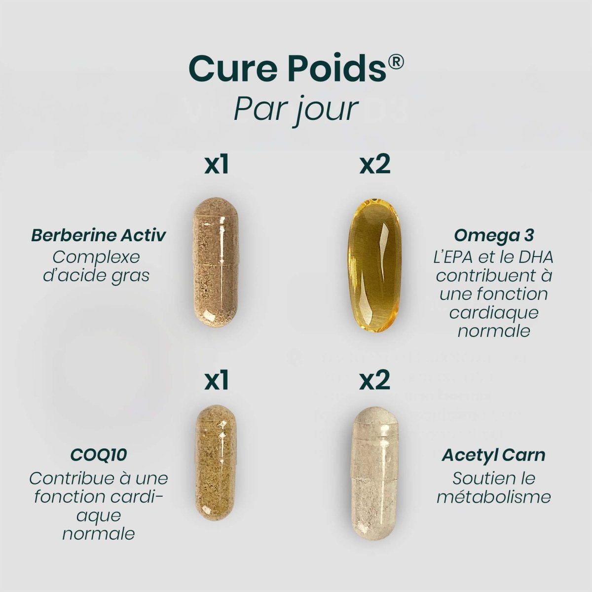 Pack ÉQUILIBRE® | Thyroïde Poids et Transit | Cure Thyroïde + Poids + Intestin | 3 cures complètes 30j - Suplemint