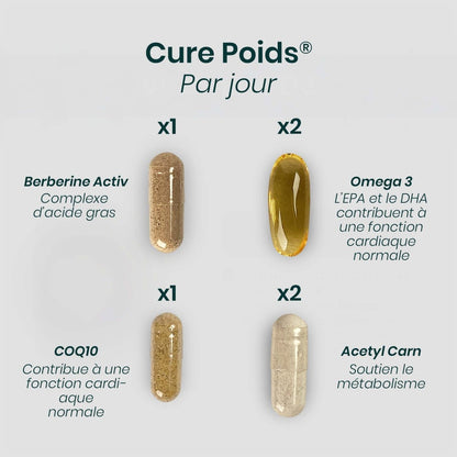 Pack ÉQUILIBRE® | Thyroïde Poids et Transit | Cure Thyroïde + Poids + Intestin | 3 cures complètes 30j - Suplemint