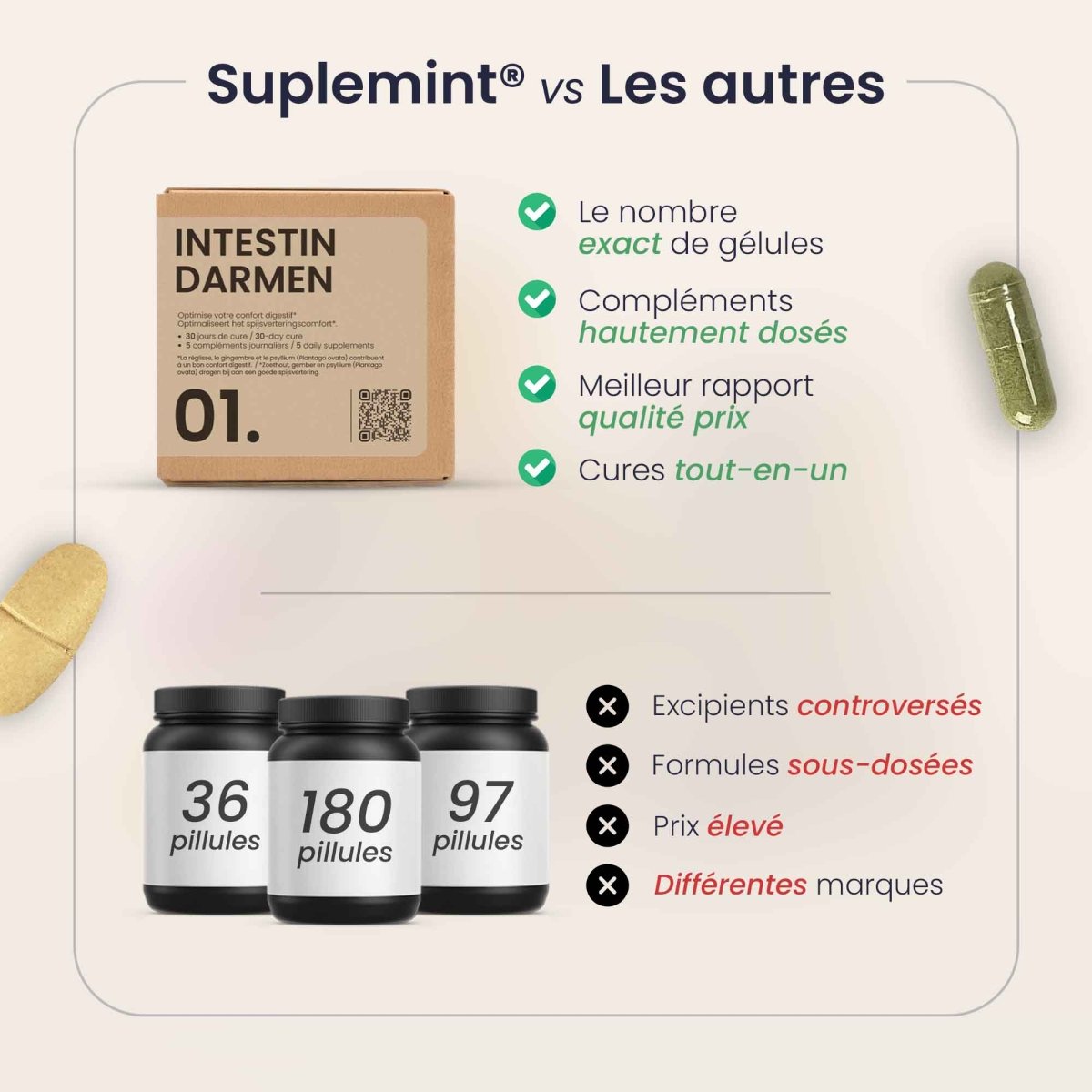Pack ÉQUILIBRE® | Thyroïde Poids et Transit | Cure Thyroïde + Poids + Intestin | 3 cures complètes 30j - Suplemint