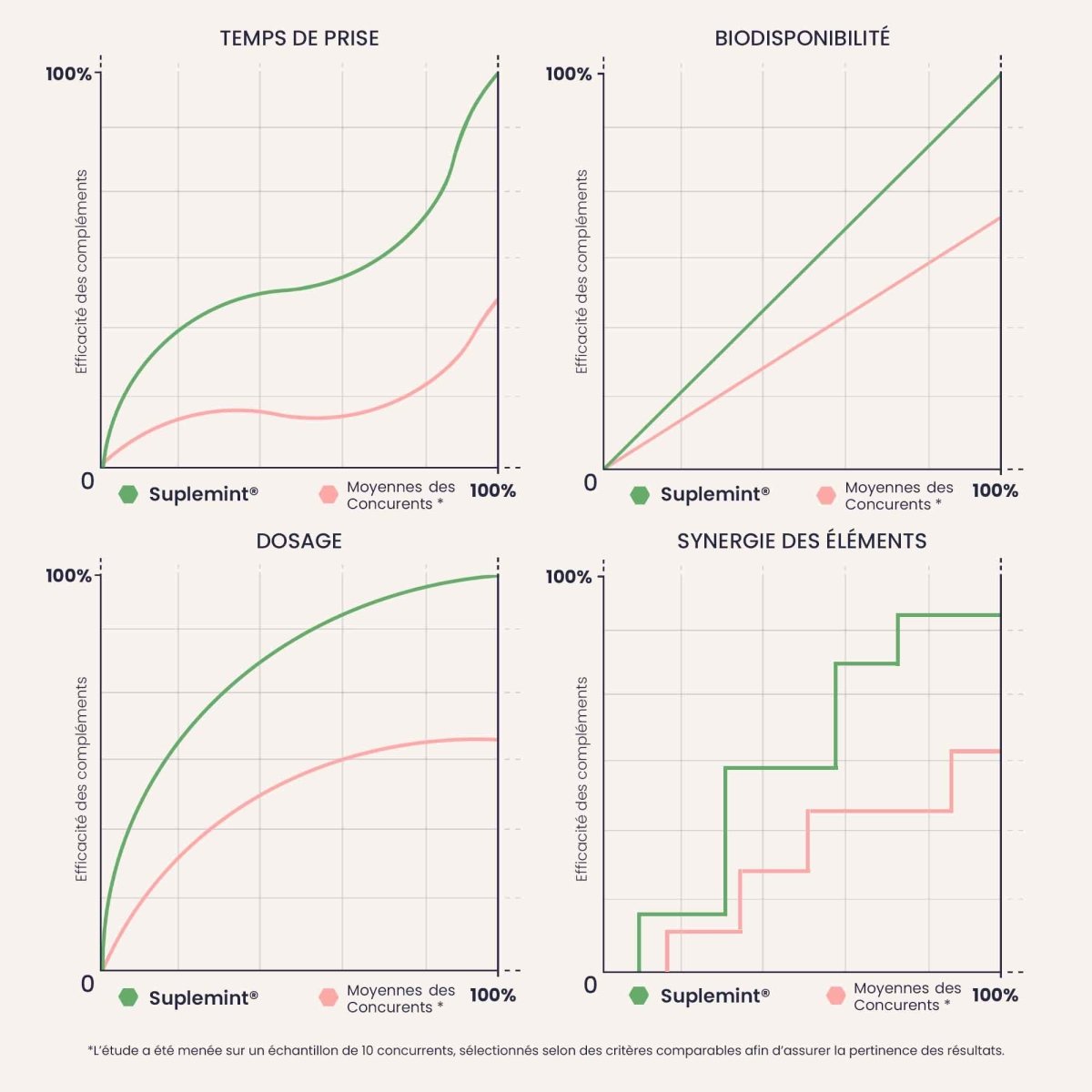 VITAMINE D3K2| Immunité et Santé Osseuse | Cholécalciférol 2000 UI 50µg | 7 gélules - Suplemint